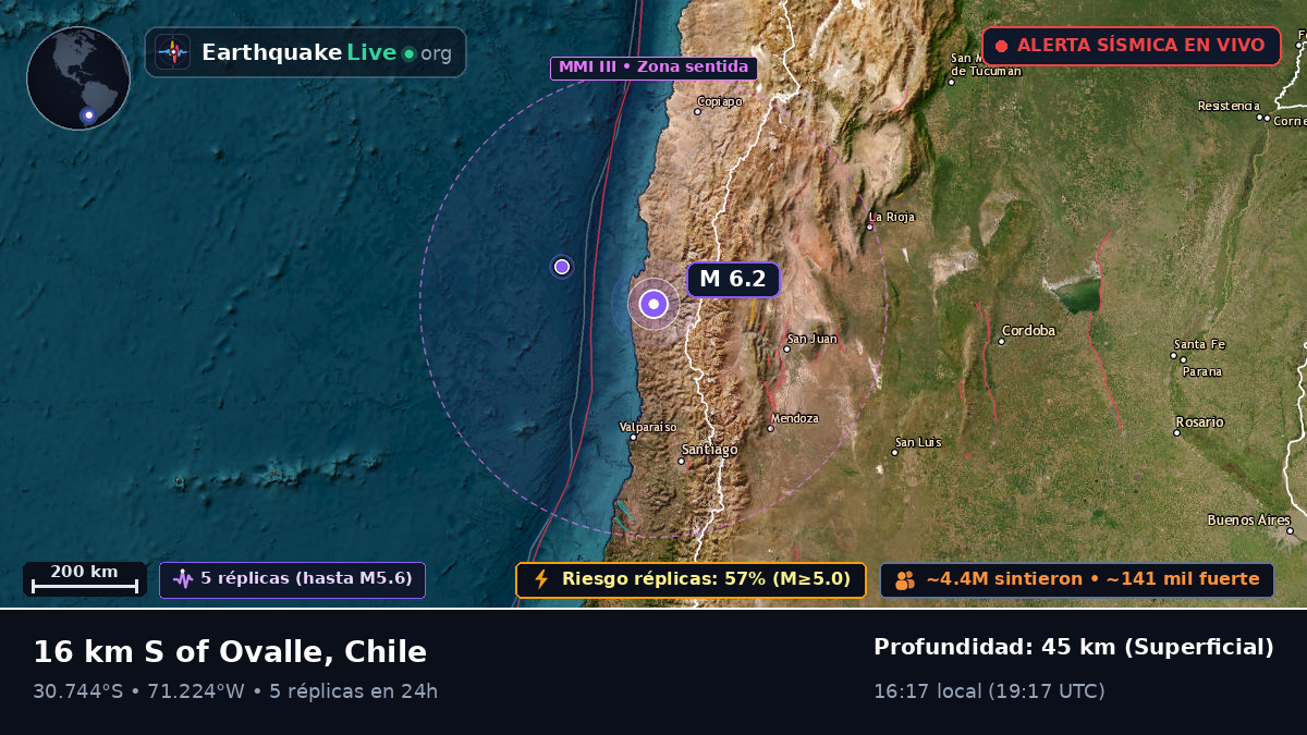 Coquimbo, Chile