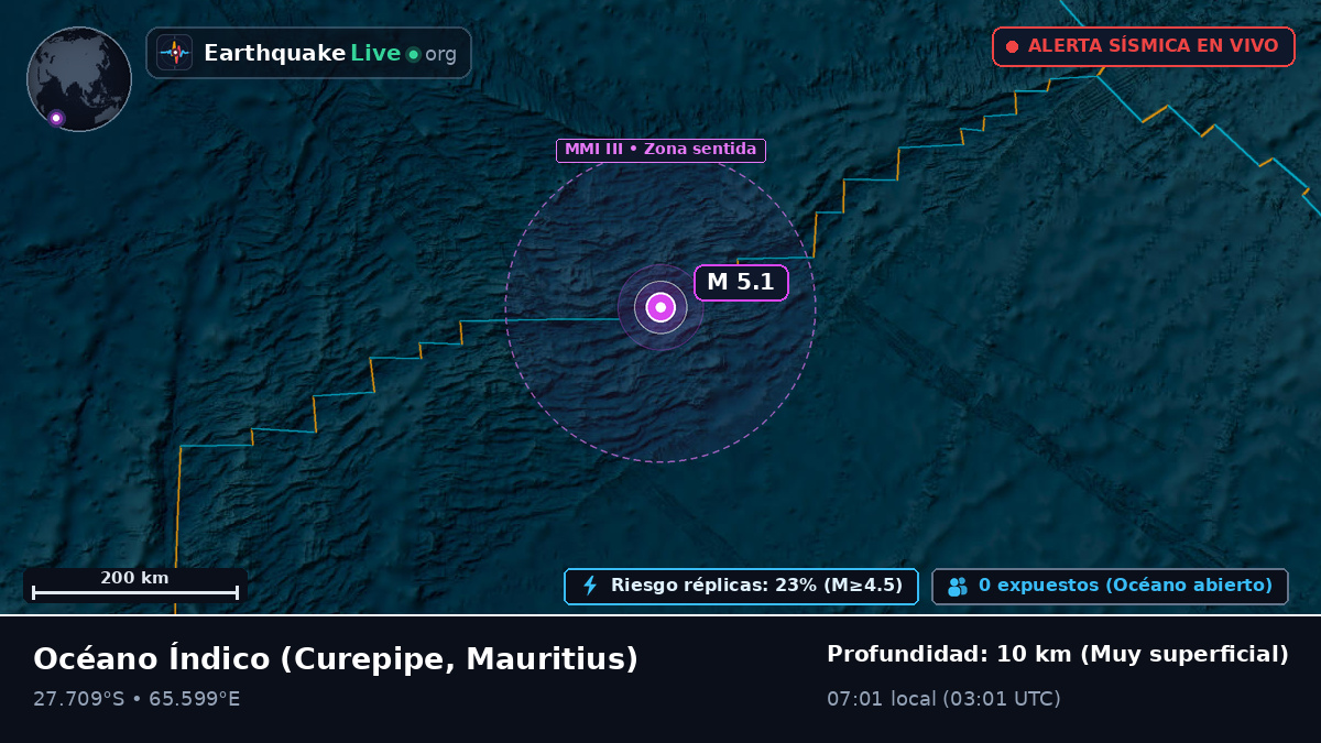 Océano Índico (Mauritius)