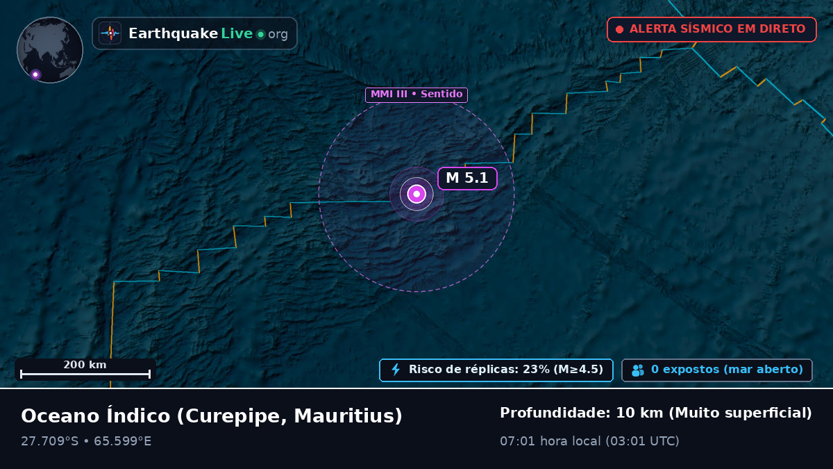 Oceano Índico (Mauritius)