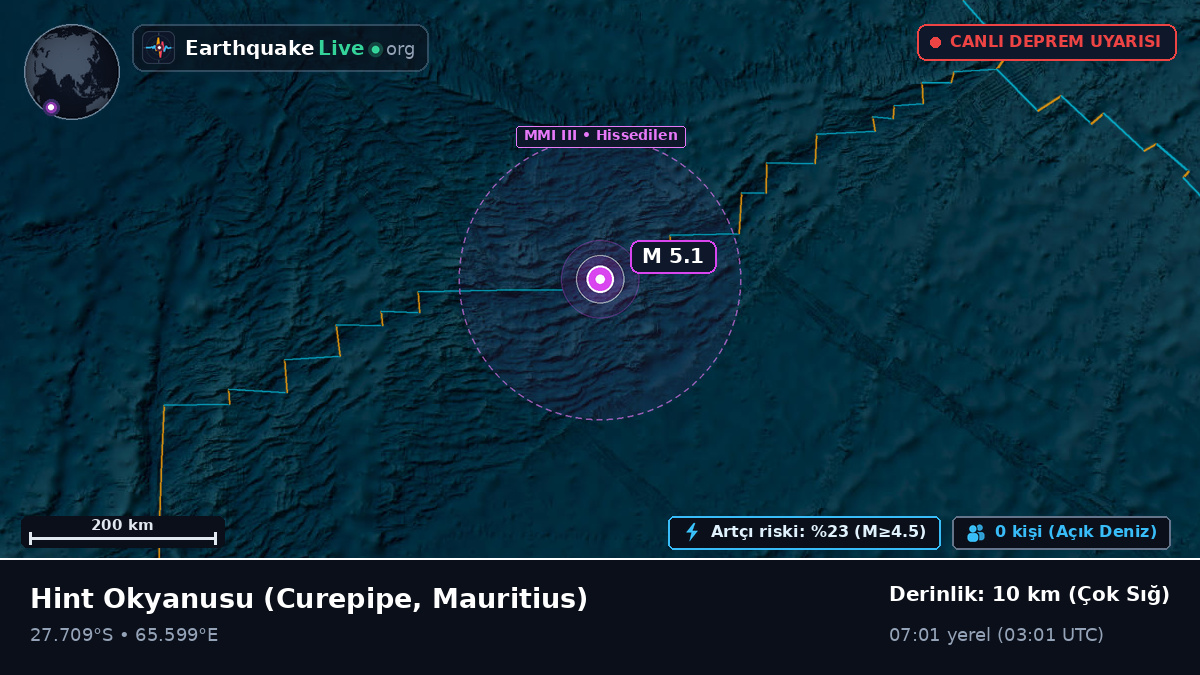 Hint Okyanusu (Mauritius)