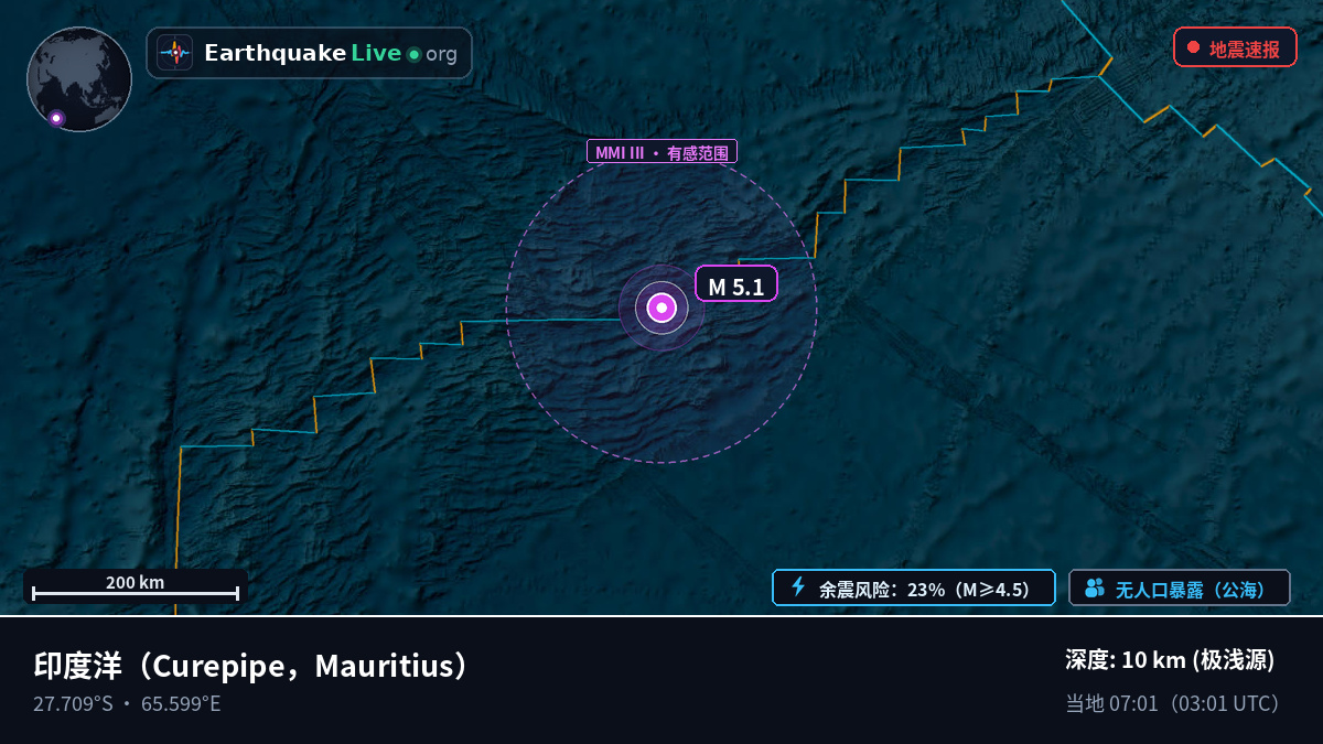 印度洋 (Mauritius)