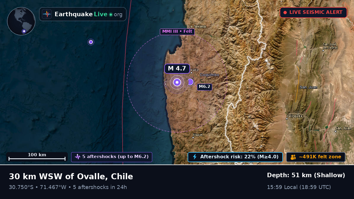 Coquimbo, Chile