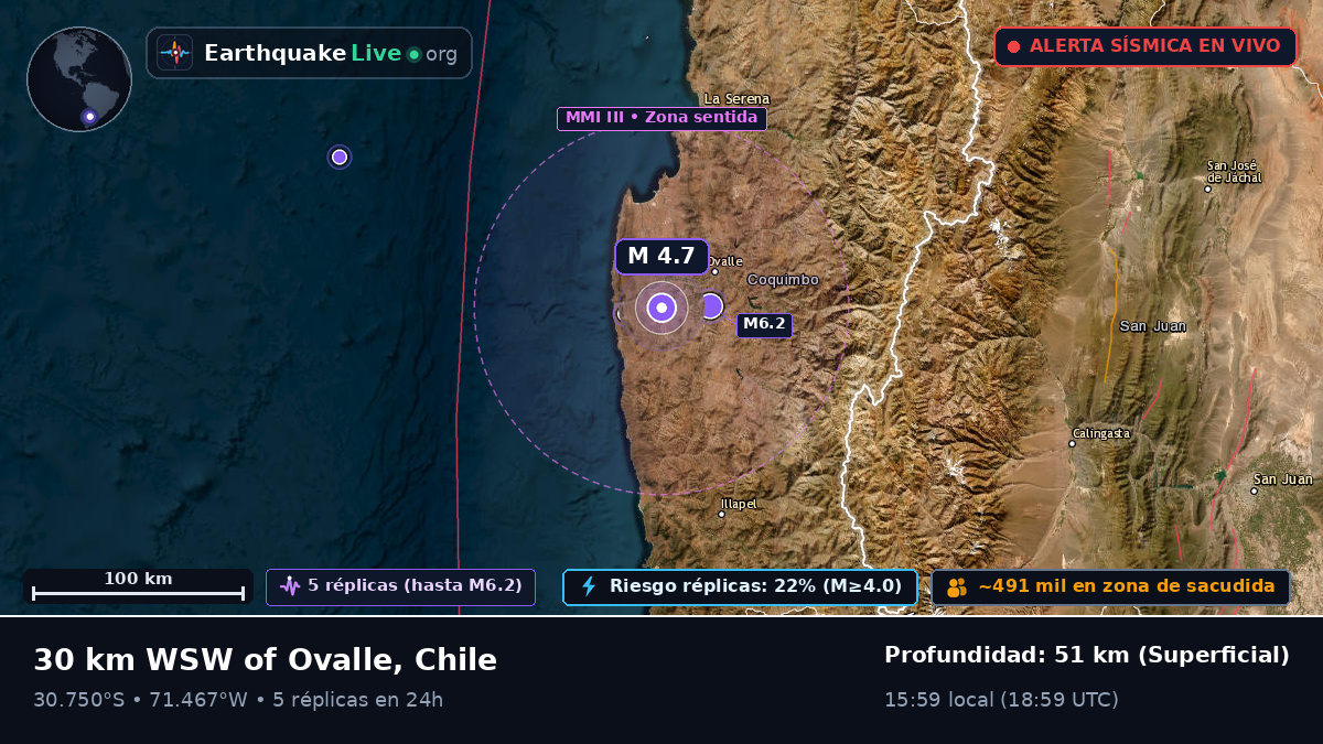 Coquimbo, Chile