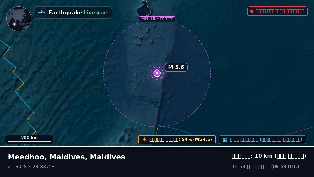 ভারত মহাসাগর (Maldives)