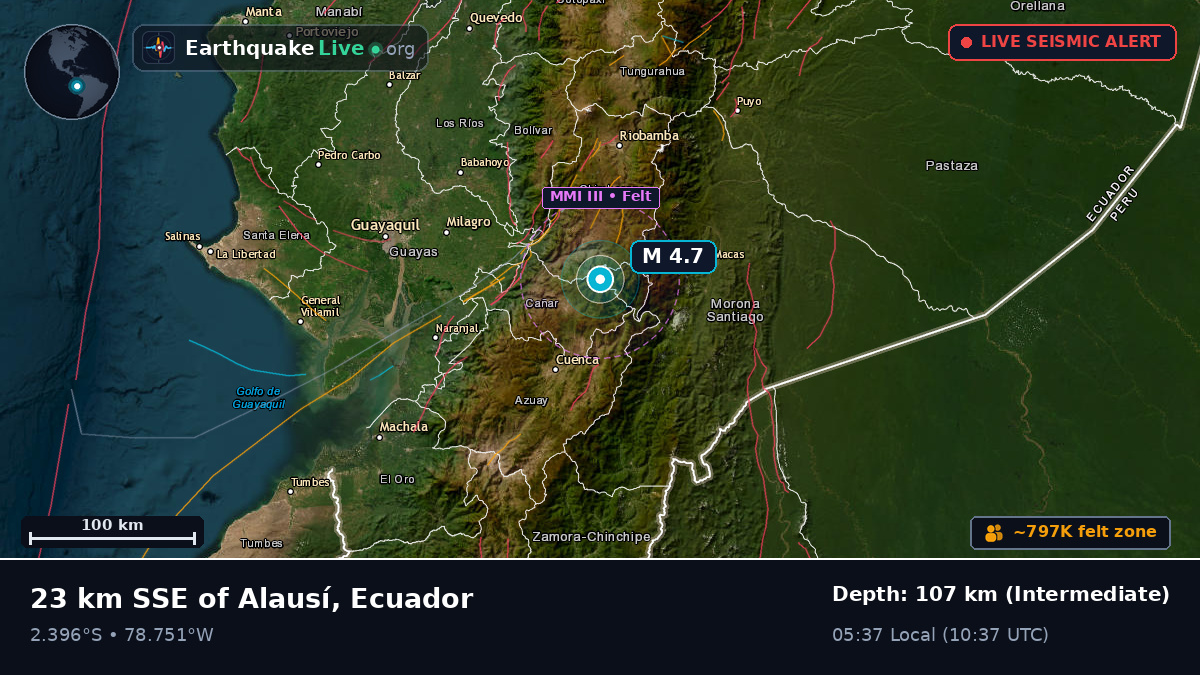 Cañar, Ecuador