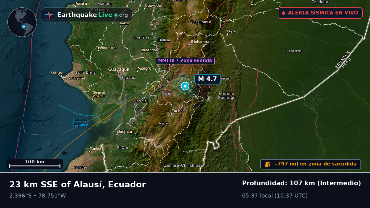 Cañar, Ecuador