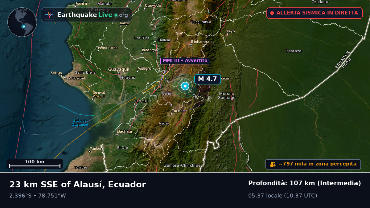 Cañar, Ecuador