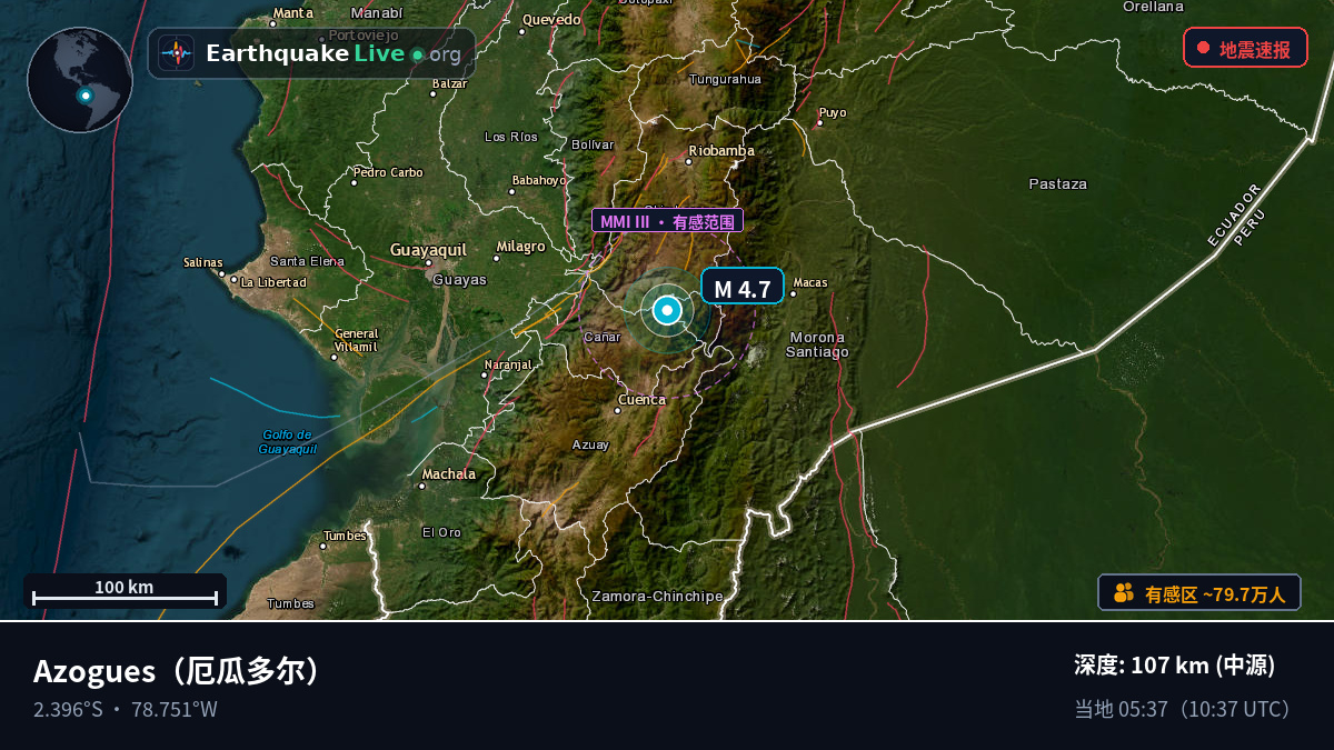 Cañar, 厄瓜多尔