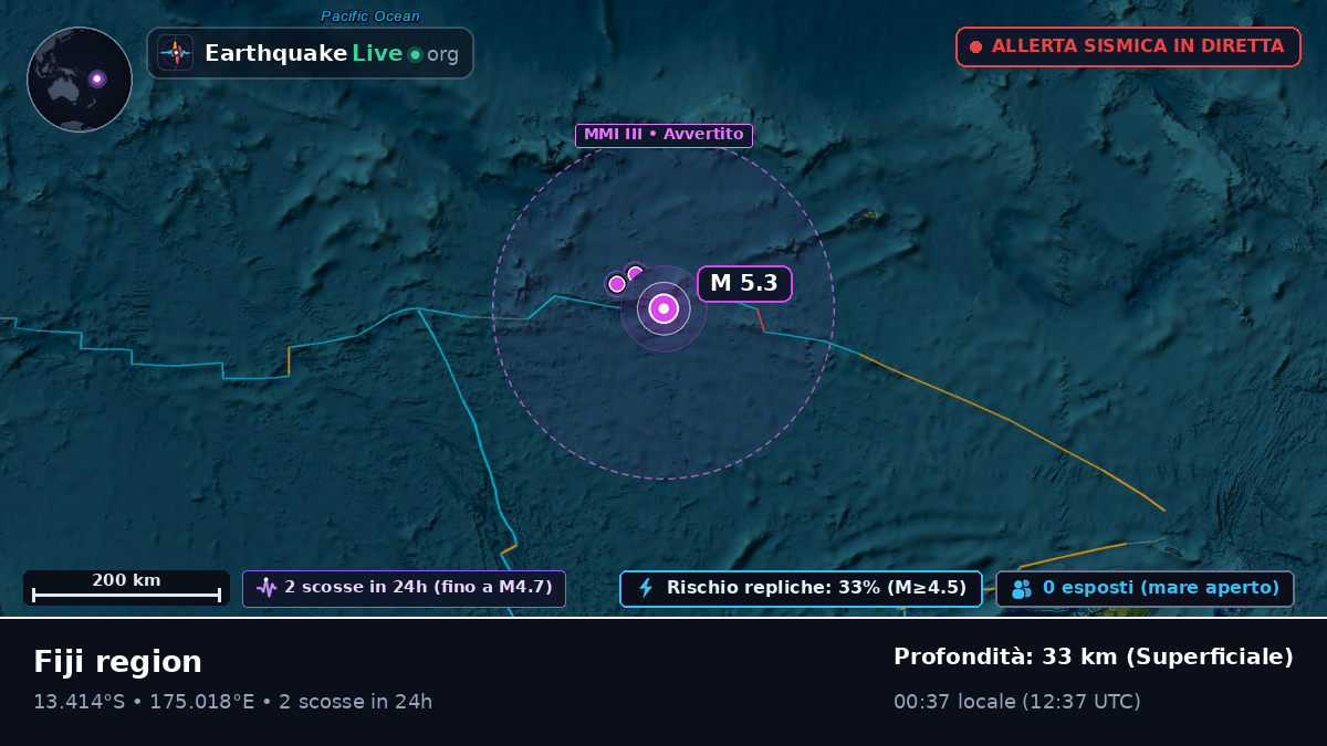 Oceano Pacifico meridionale (Figi)
