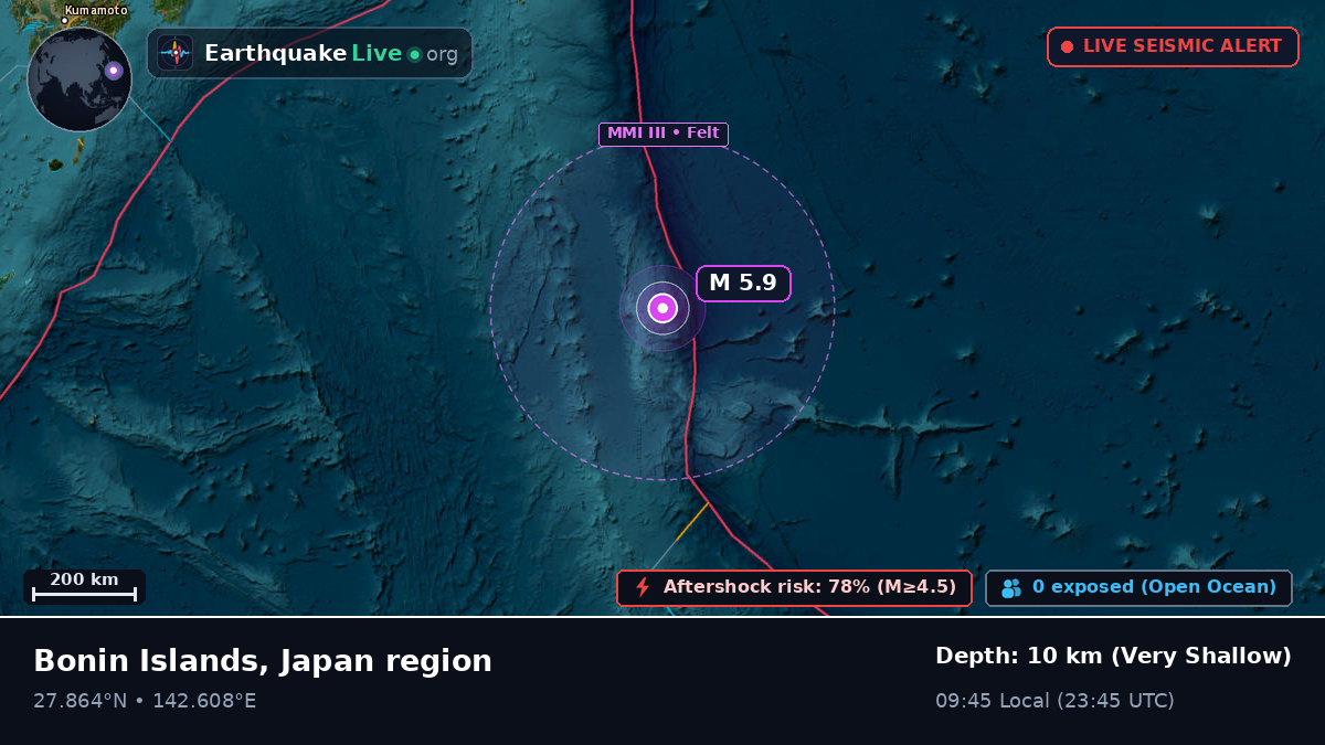 North Pacific Ocean (Japan)