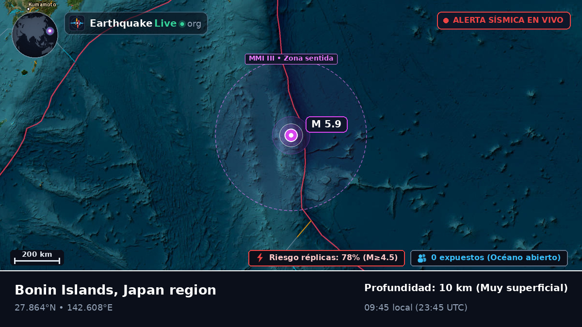 Océano Pacífico Norte (Japón)