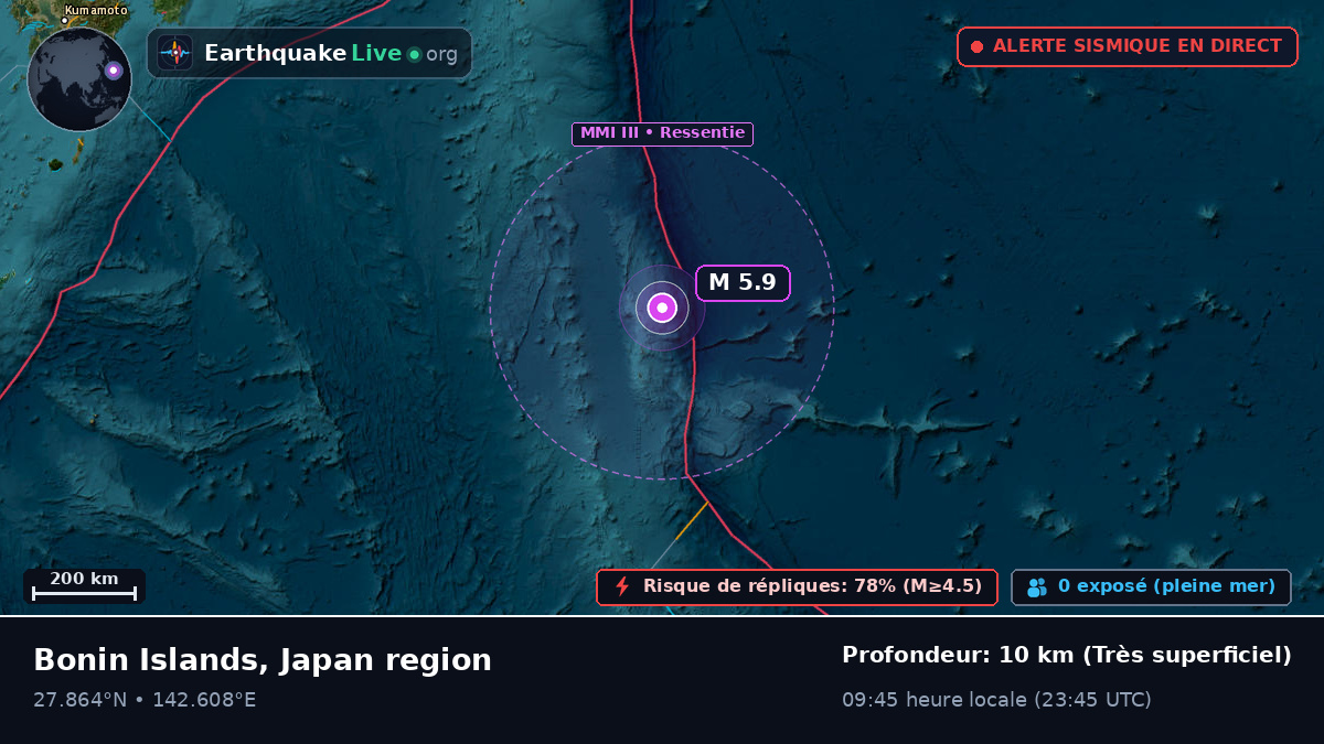 Océan Pacifique Nord (Japon)