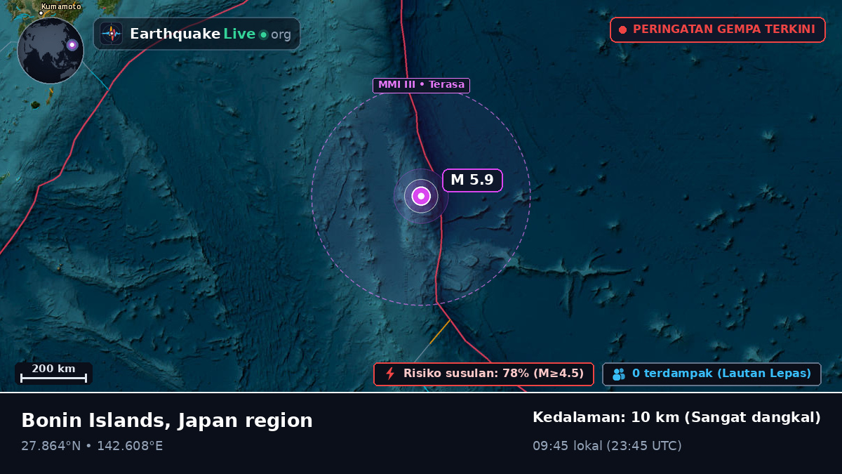 Samudra Pasifik Utara (Jepang)