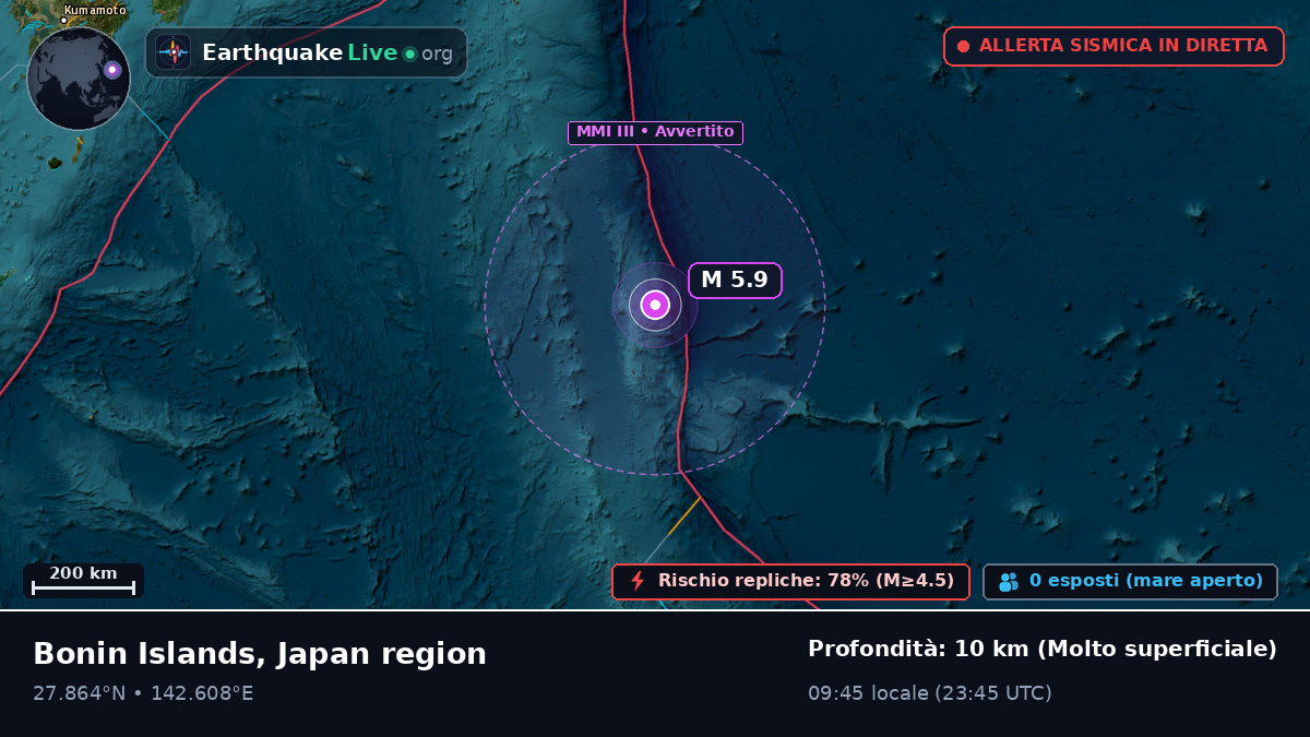 Oceano Pacifico settentrionale (Giappone)