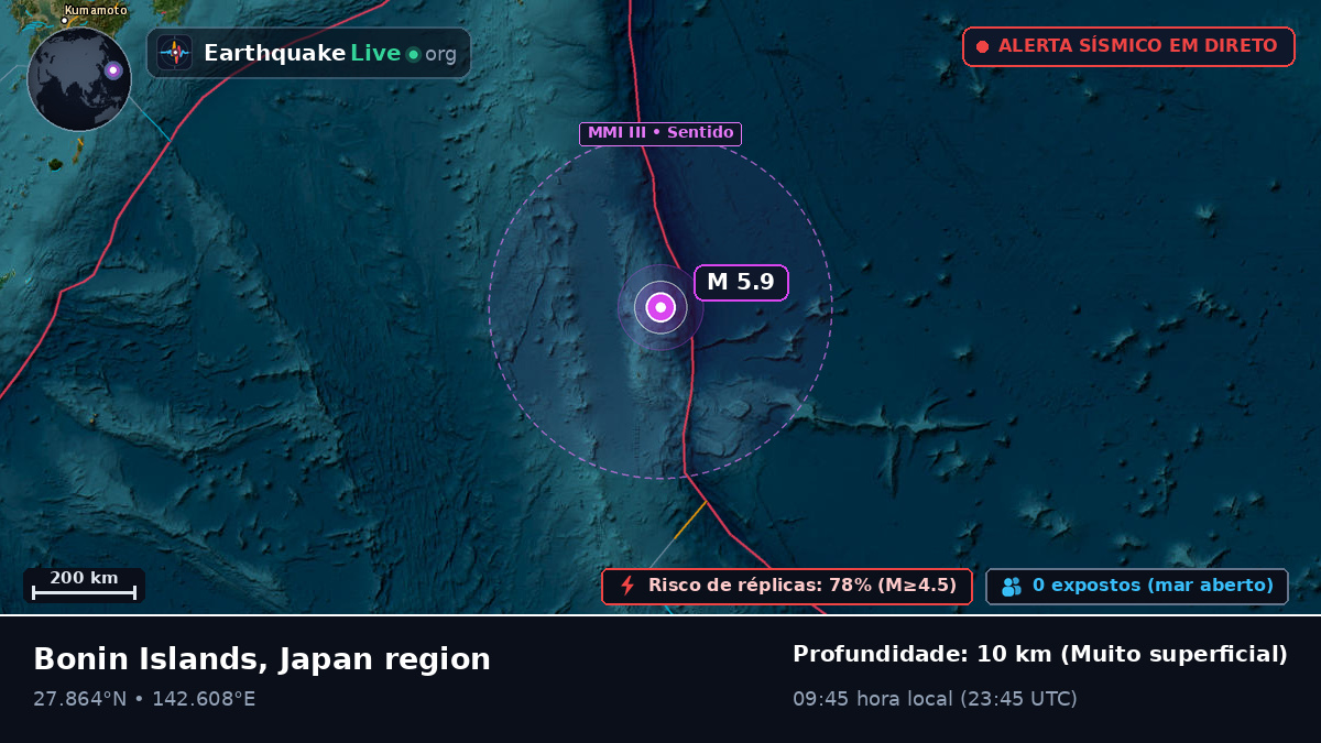 Oceano Pacífico Norte (Japão)