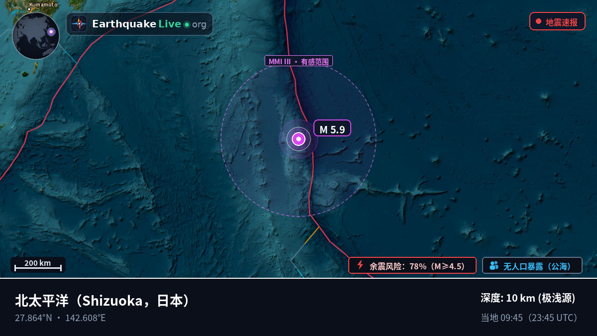 北太平洋 (日本)