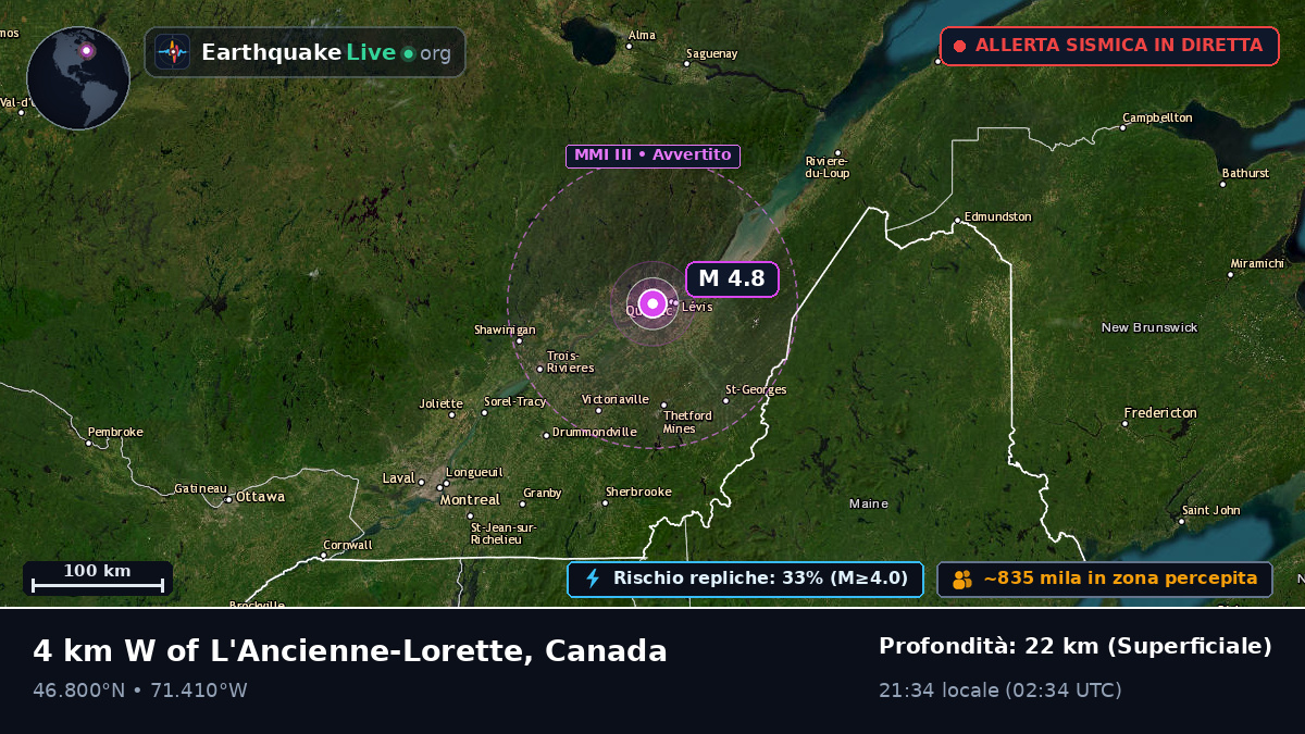Québec, Canada