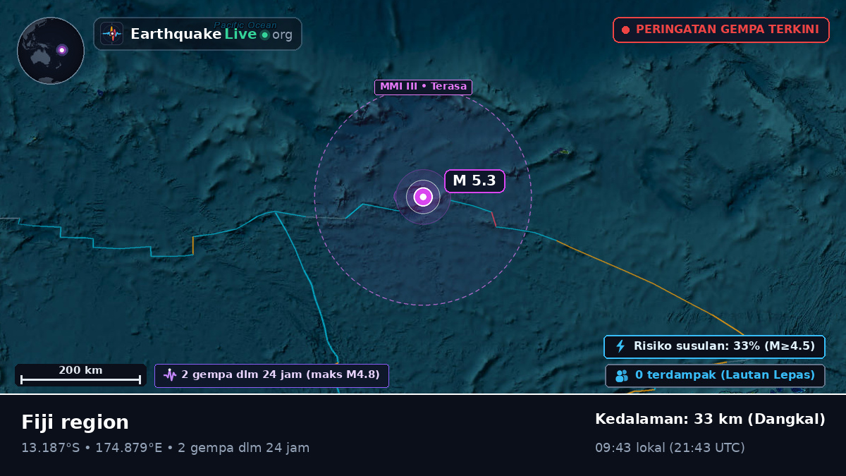 Samudra Pasifik Selatan (Fiji)