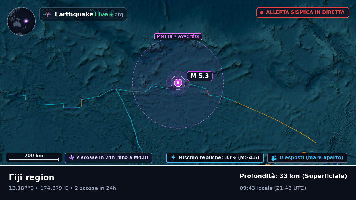 Oceano Pacifico meridionale (Figi)