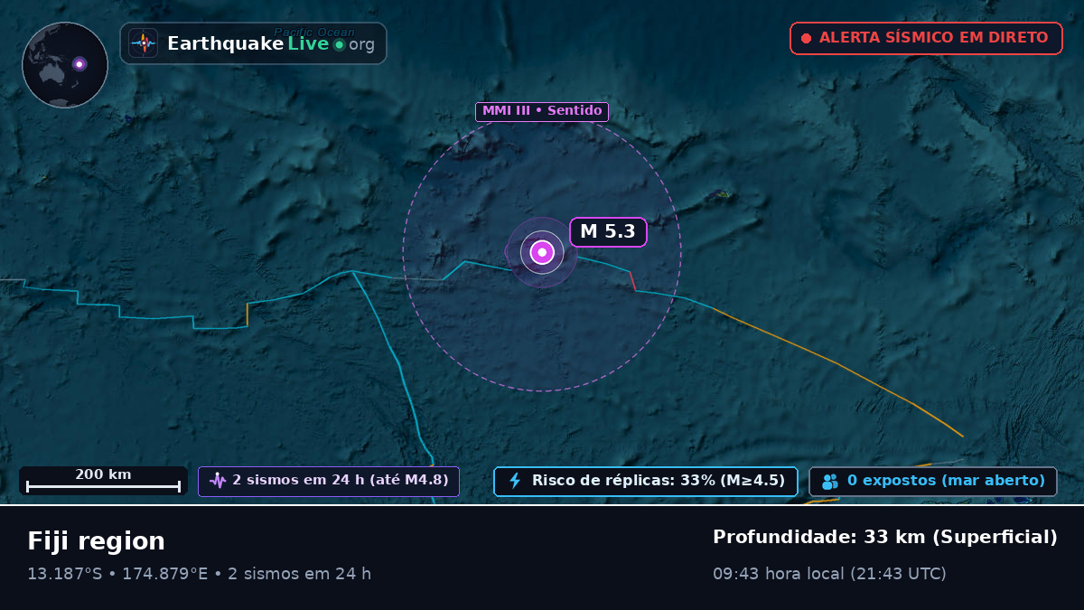 Oceano Pacífico Sul (Fiji)