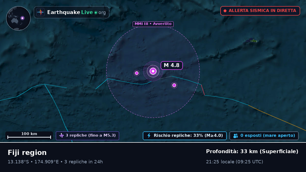 Oceano Pacifico meridionale (Figi)