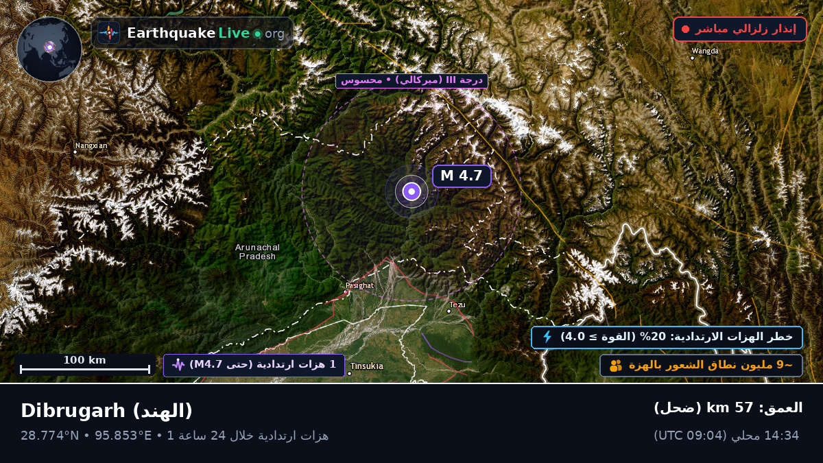 Assam, الهند