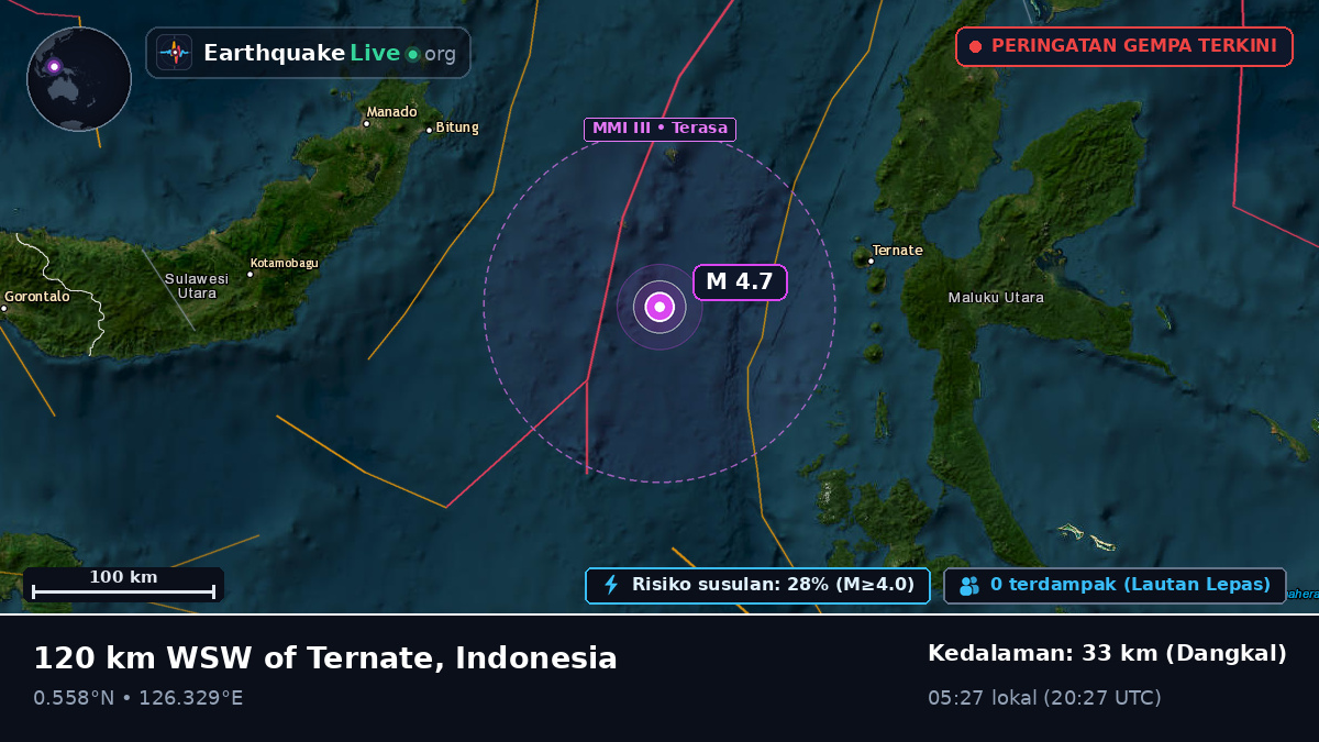 Laut Maluku (Indonesia)