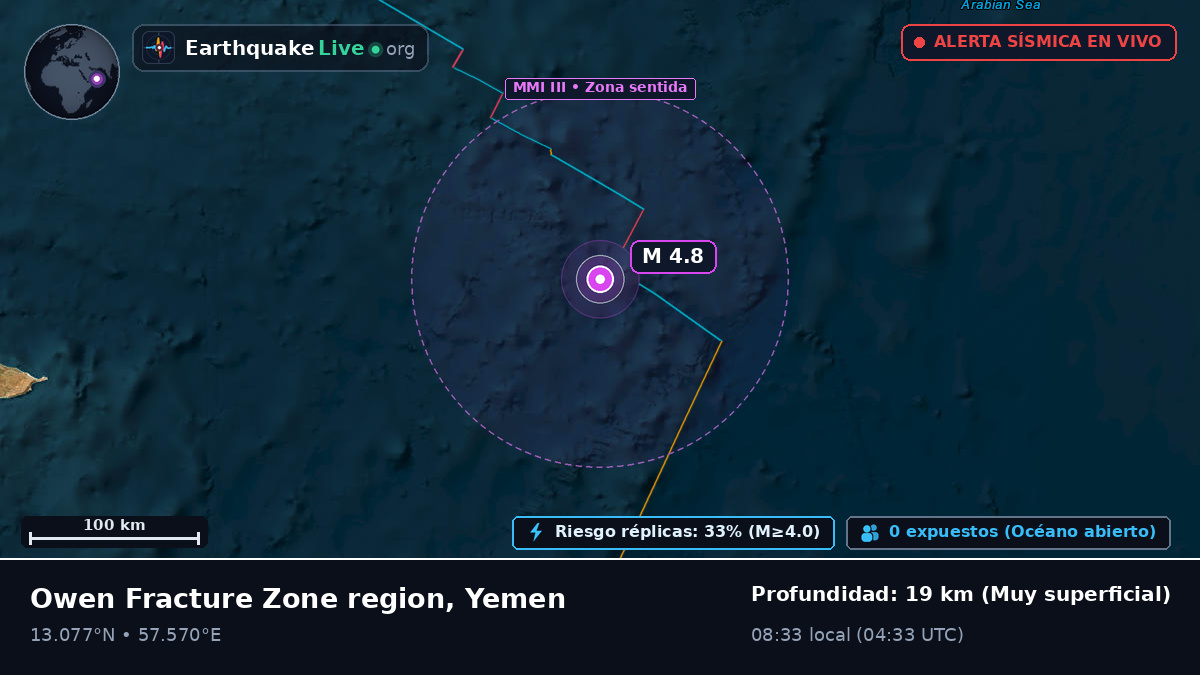 Océano Índico (Yemen)
