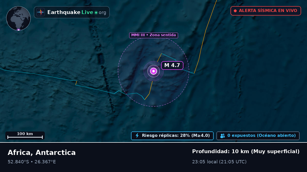 Océano Índico (Antarctica)