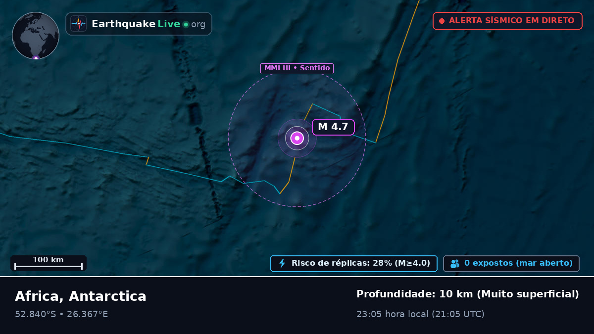 Oceano Índico (Antarctica)