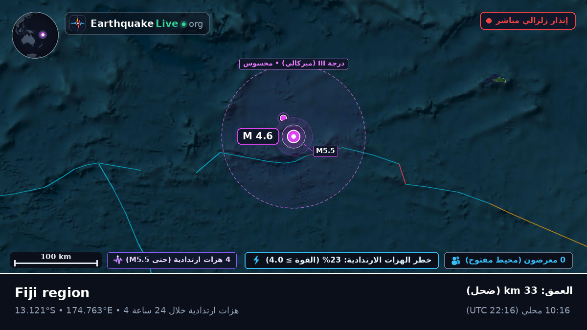 جنوب المحيط الهادئ (فيجي)