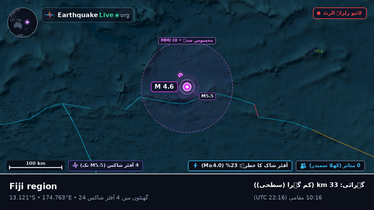جنوبی بحر الکاہل (فجی)