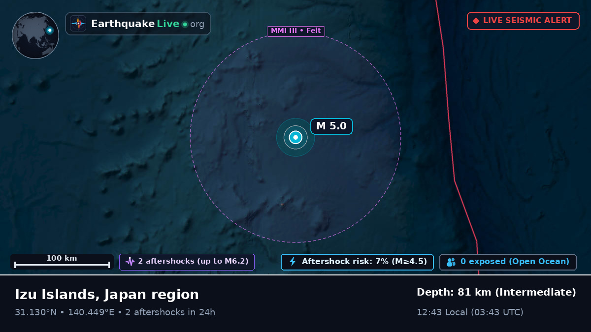 North Pacific Ocean (Japan)