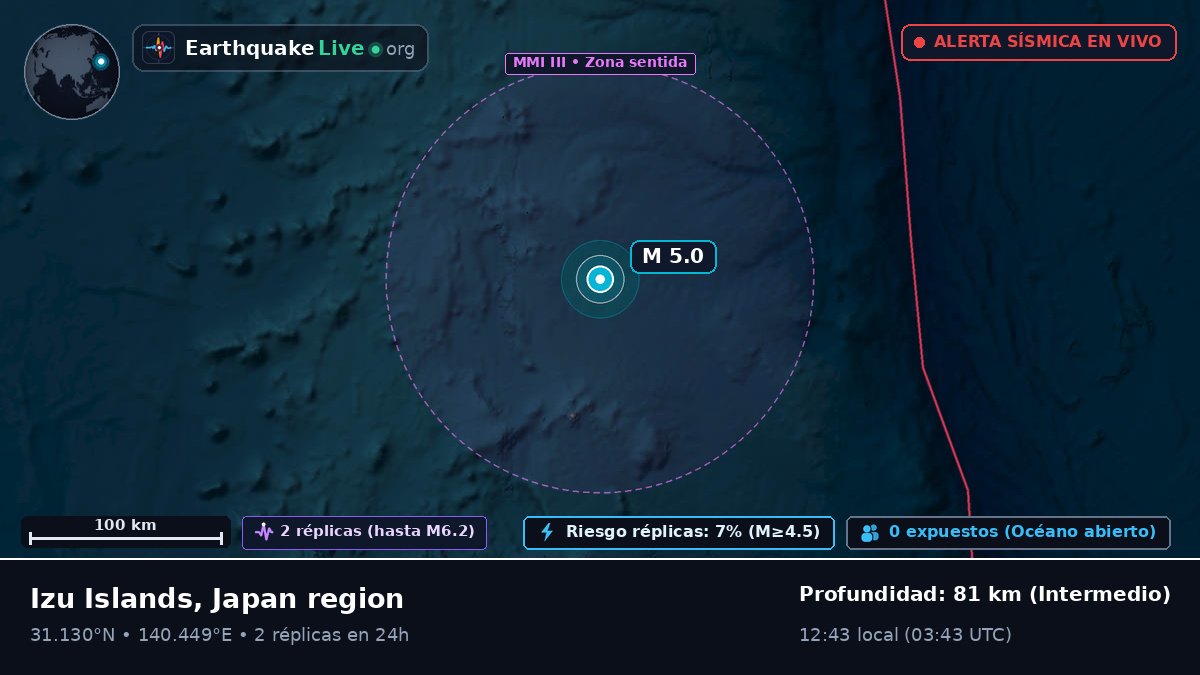 Océano Pacífico Norte (Japón)