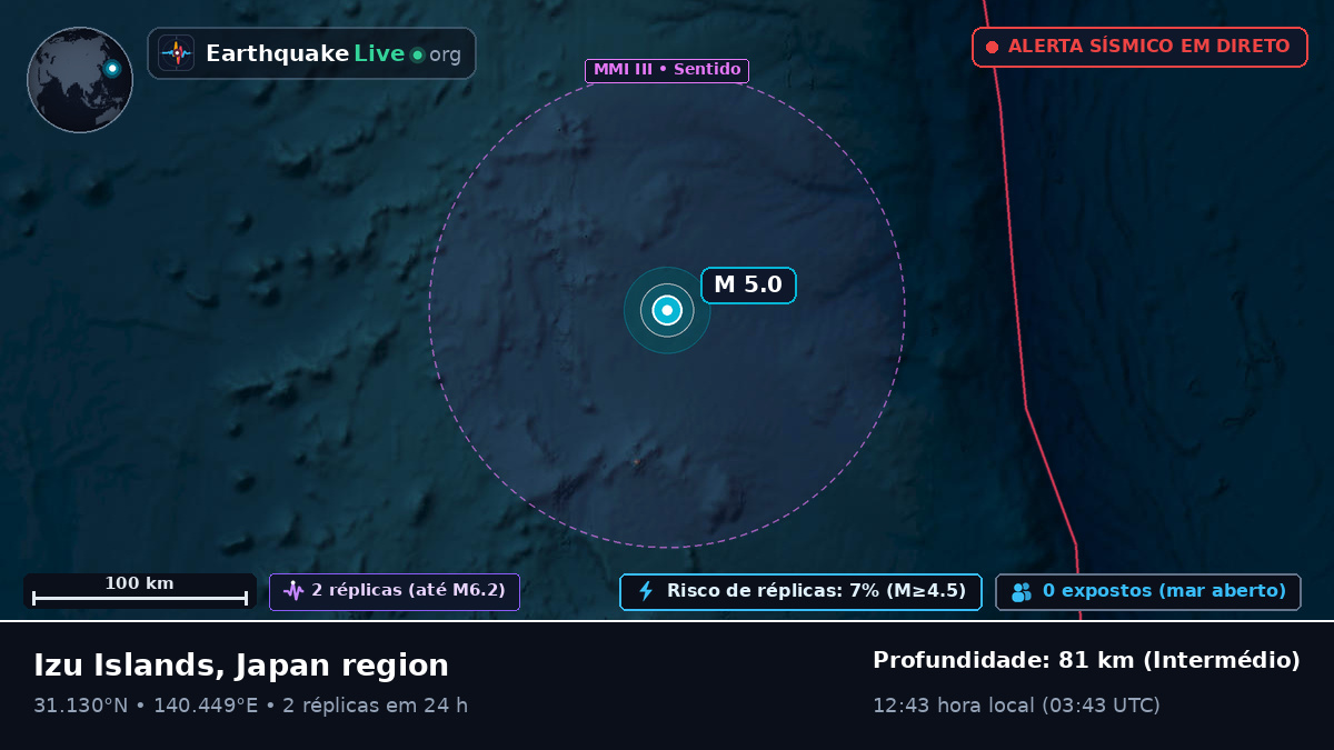 Oceano Pacífico Norte (Japão)