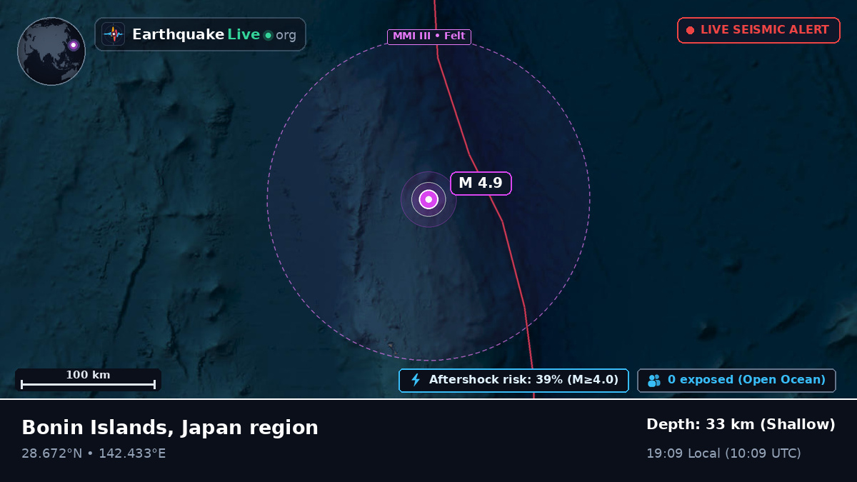 North Pacific Ocean (Japan)