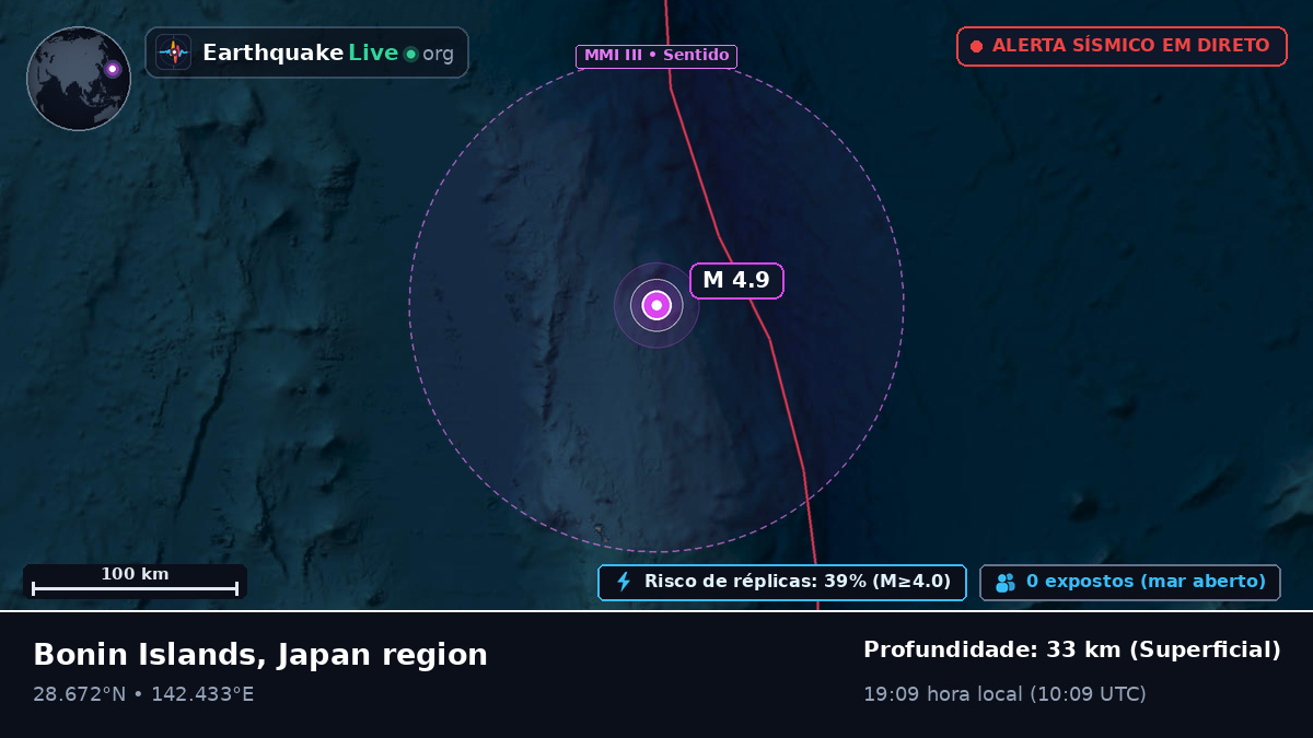 Oceano Pacífico Norte (Japão)