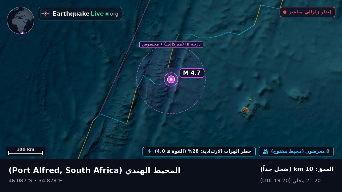 المحيط الهندي (South Africa)