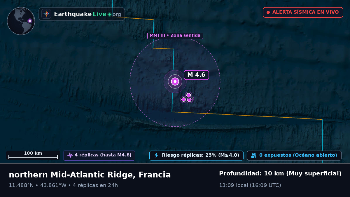 Océano Atlántico Norte (Francia)