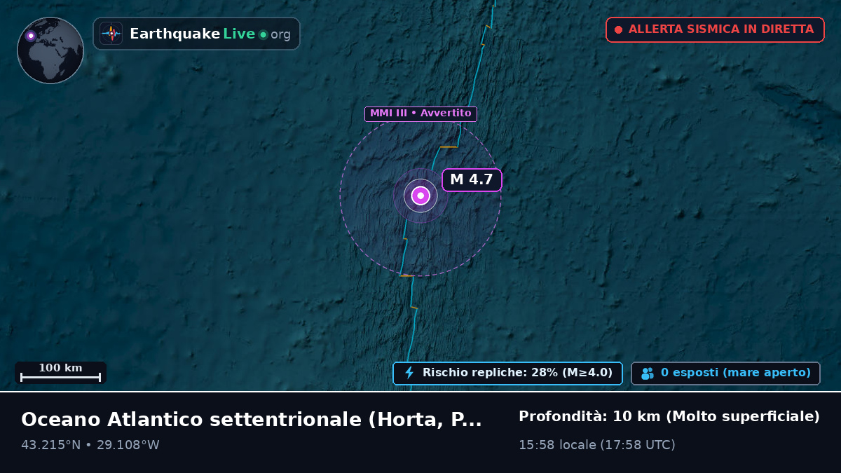Oceano Atlantico settentrionale (Portogallo)