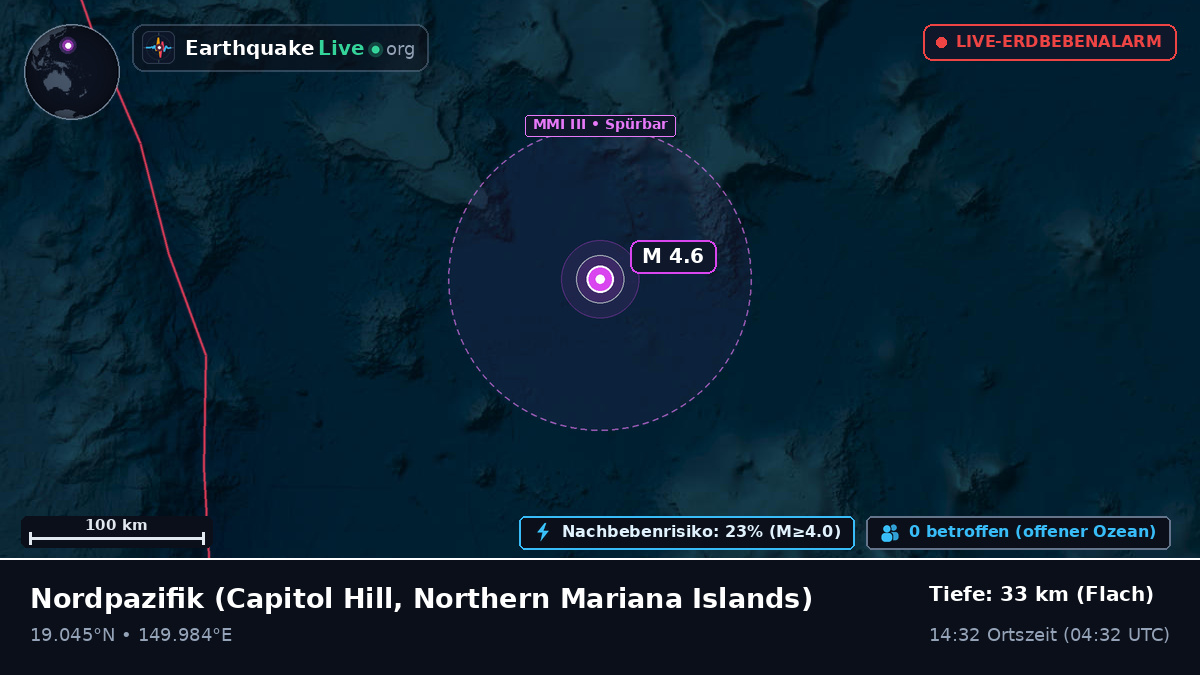 Nordpazifik (Northern Mariana Islands)