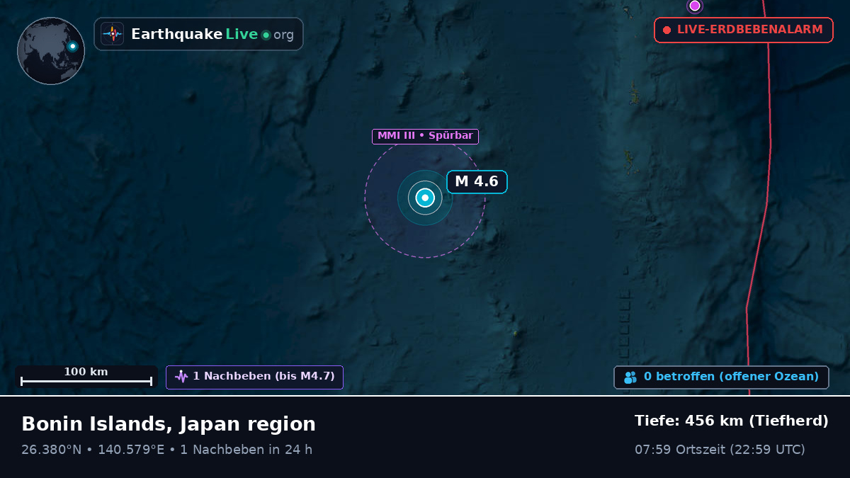 Nordpazifik (Japan)