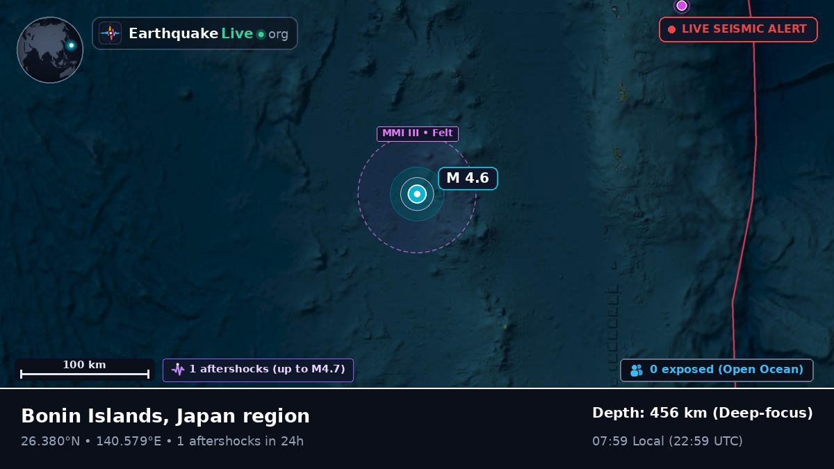 North Pacific Ocean (Japan)