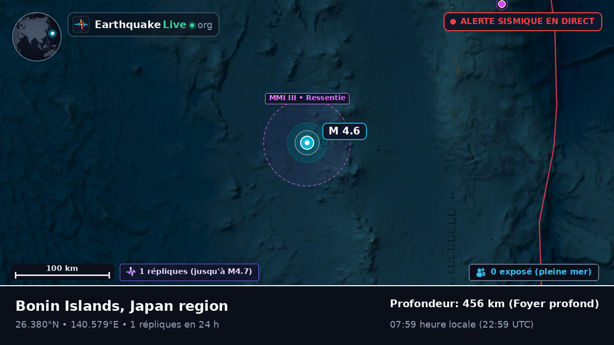Océan Pacifique Nord (Japon)