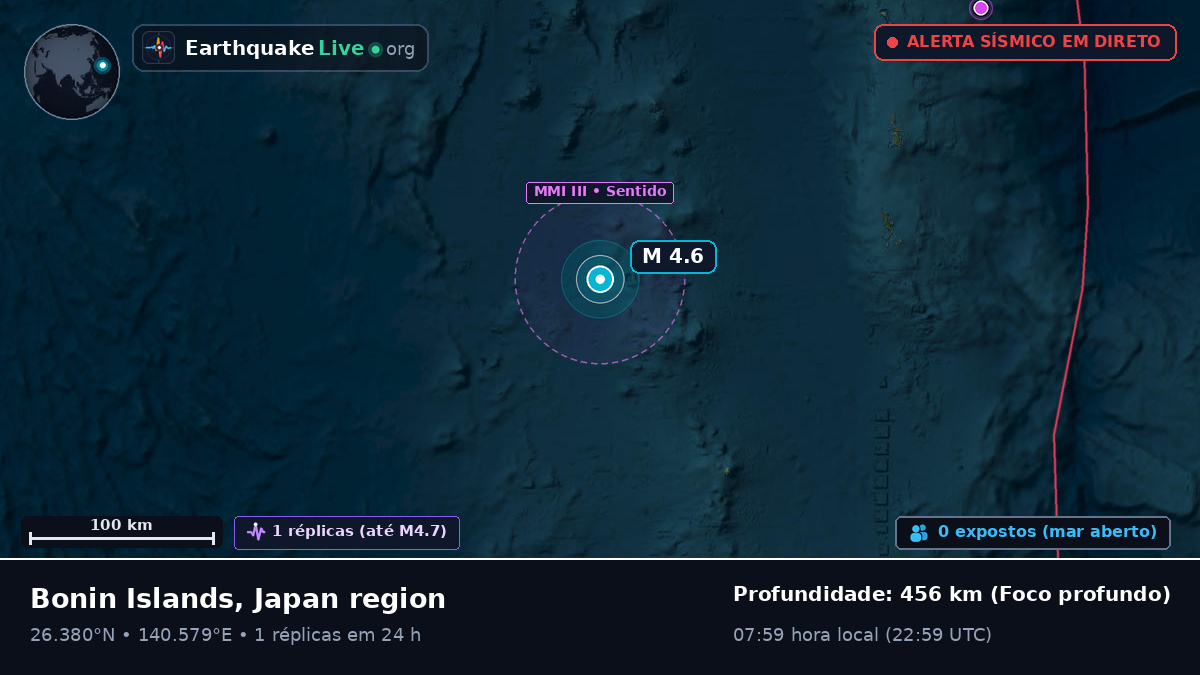 Oceano Pacífico Norte (Japão)
