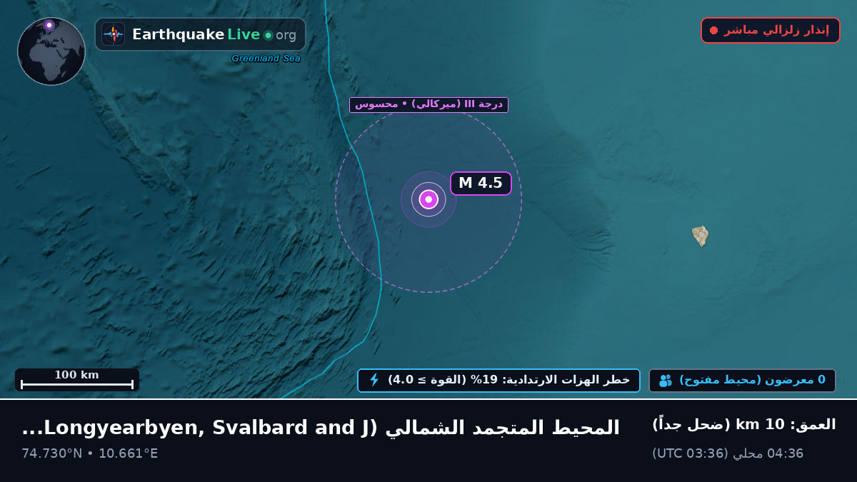 المحيط المتجمد الشمالي (Svalbard and Jan Mayen Islands)