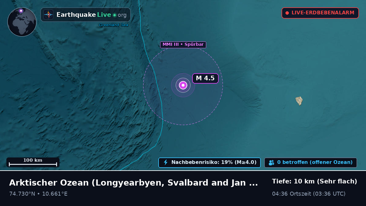 Arktischer Ozean (Svalbard and Jan Mayen Islands)