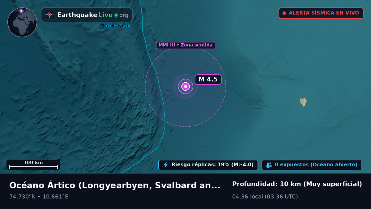 Océano Ártico (Svalbard and Jan Mayen Islands)