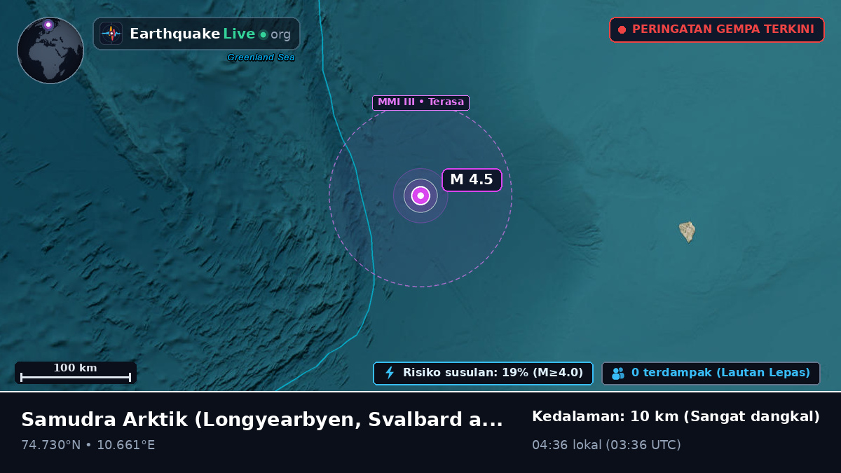 Samudra Arktik (Svalbard and Jan Mayen Islands)