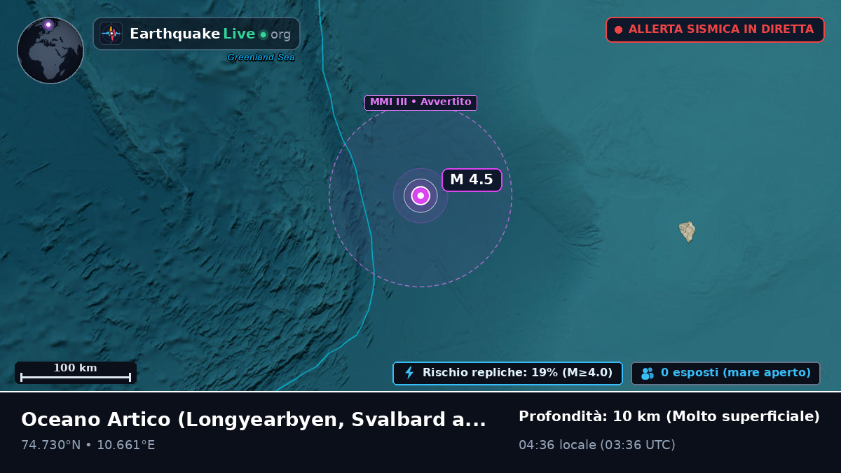Oceano Artico (Svalbard and Jan Mayen Islands)
